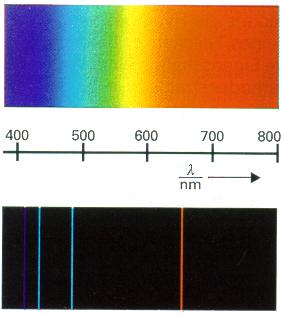 Αποτέλεσμα εικόνας για 2η συνθηκη του Bohr