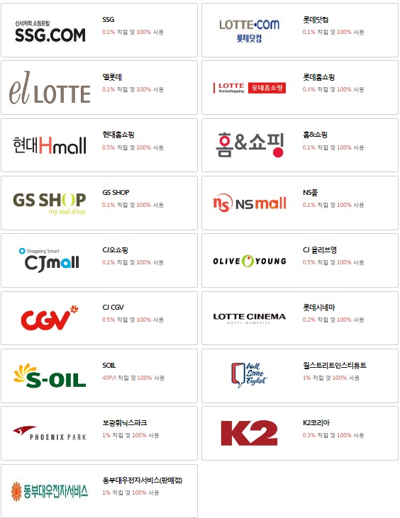 https://shareifo.blogspot.com/2016/12/samsung-card-point.html 삼성카드 포인트 사용처 다양한 사용방법