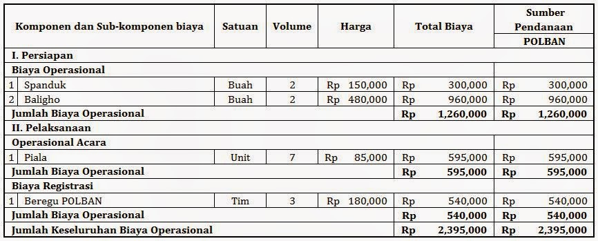 Makalah Aspek Keuangan Komponen Biaya/ Anggaran