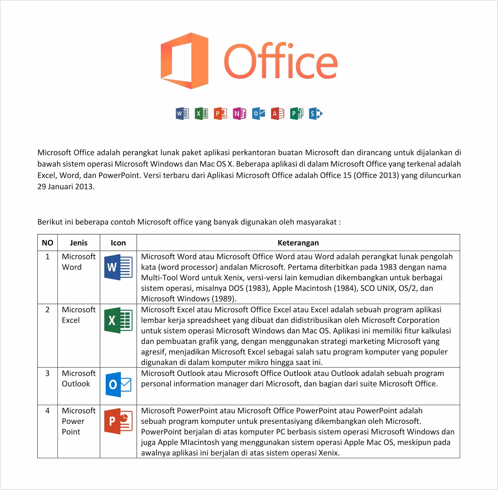 Komponen Mata Pelajaran Tik Teknologi Informasi Komunikasi Ypsim