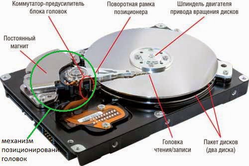 Академия видеонаблюдения: Выбор жесткого диска для видеонаблюдения
