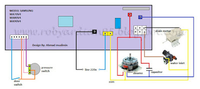 BINTANG SERVICE: KERUSAKAN PADA MESIN CUCI SAMSUNG DIAMOND ... triac valve wiring diagram 