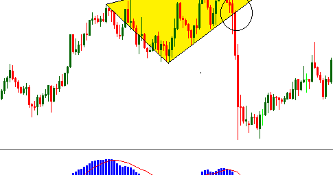 Most reliable technical indicators forex