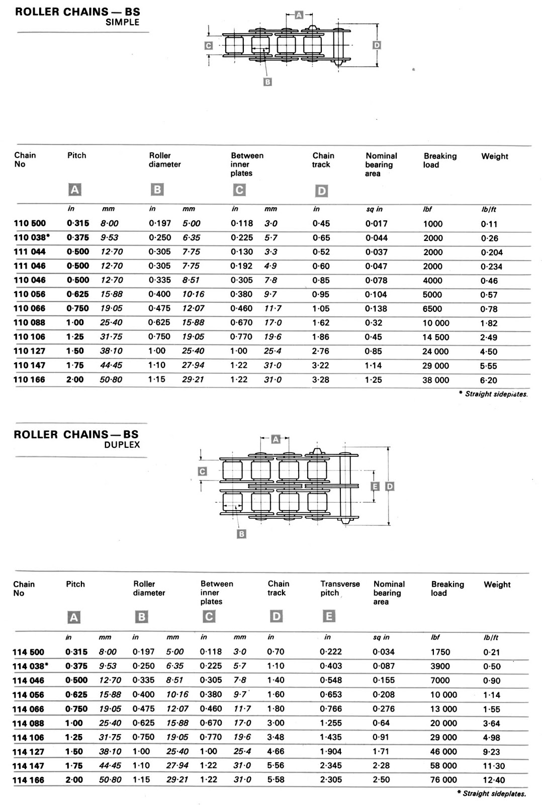 The Velobanjogent Renolds....Renolds Chains Limited.....a look at the