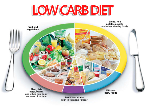 Phương pháp Low Card giảm cân dành cho người thừa cân Giam-can-hieu-qua-low-carb