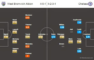 Possible Line-ups, Stats, Team News: West Brom vs Chelsea