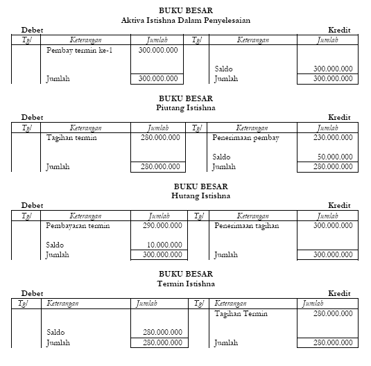 Metode Akad Selesai Akuntansi Istishna Akuntansi