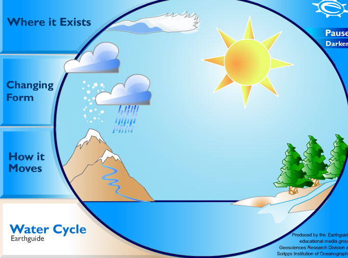 CBMSANTISIMACRUZABANILLA The water cycle animation.