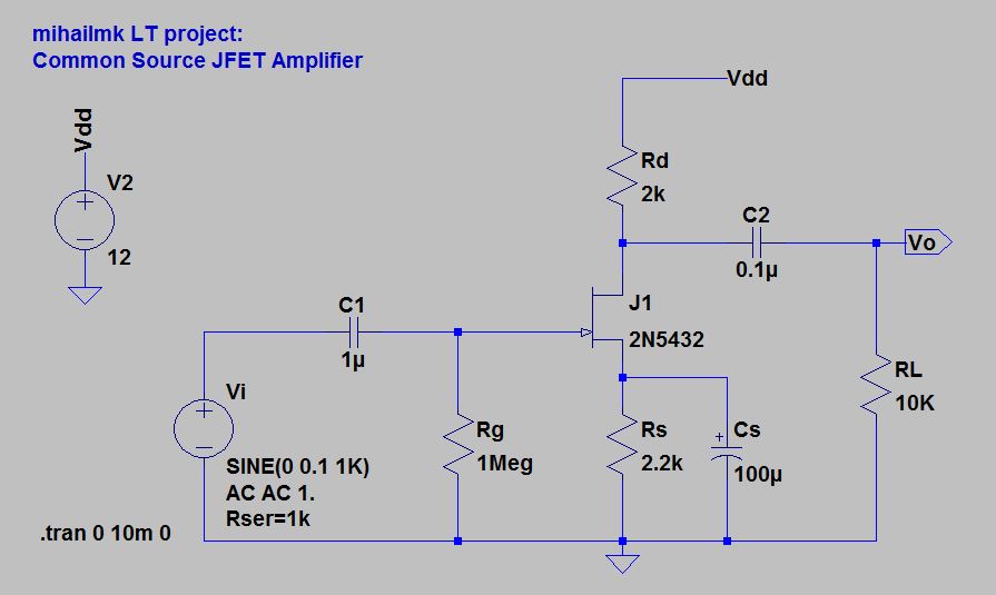 Electro-Magnetic World: Common Source (FET) Amplifier
