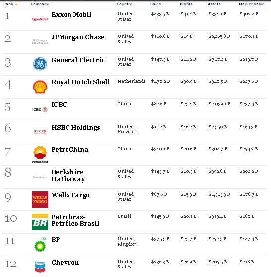 Thisness of a that No Succession Plan for ExxonMobil
