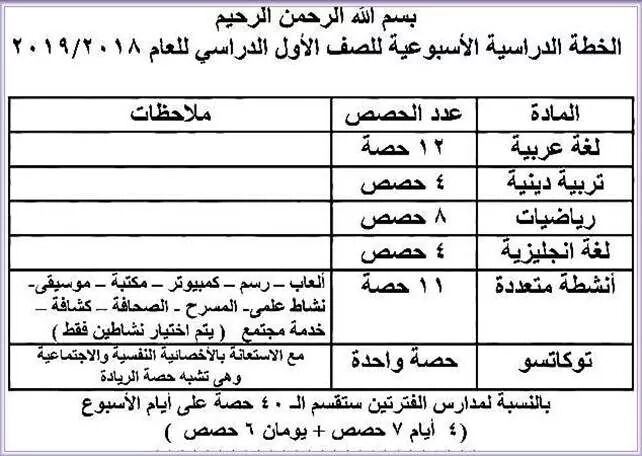 ننشر الخطة الدراسية الاسبوعية والحصص لصفوف المرحلة الابتدائية من الصف الاول للصف السادس الابتدائى لجميع المواد هناااا