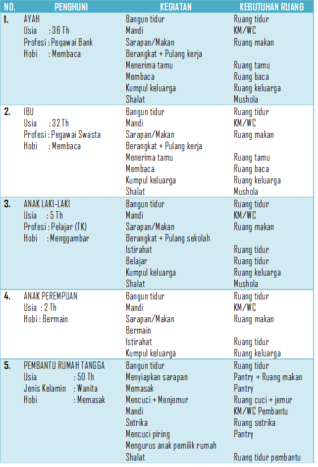 Konsep SPA2 Rumah Tinggal Sederhana Ramah Lingkungan 