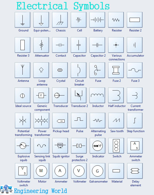 Engineering World: Important Electrical Symbols