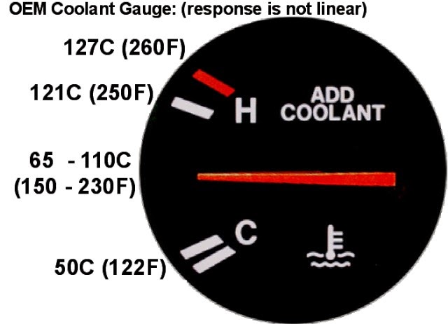 Pizo: FD3S Cooling System Write-Up