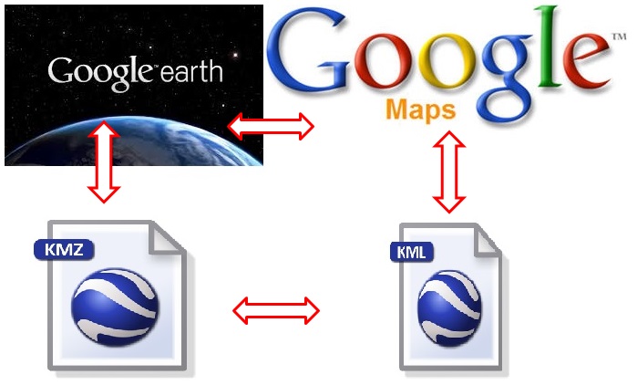 Create & Open KML/KMZ Files With Google Maps & Google Earth - My 