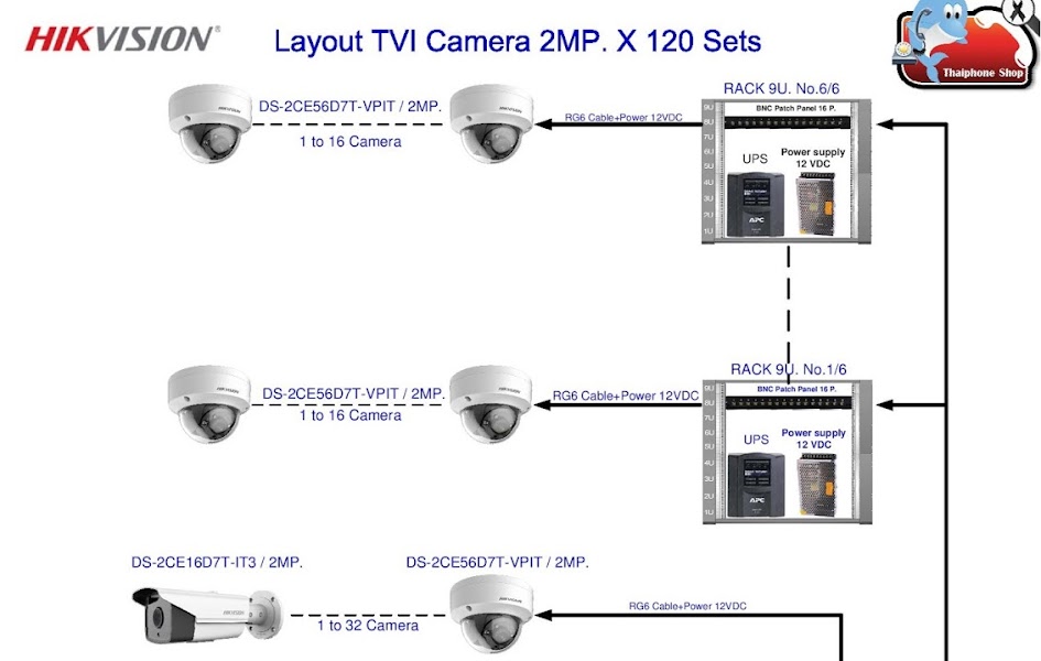 Hikvision Analog Camera