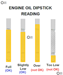 AUTO REPAIR, MAINTENANCE & GENERAL INFO: ENGINE OIL