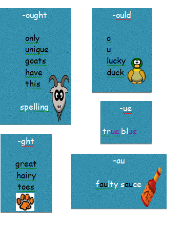 Learning: TRIED AND TESTED - SPELLING MNEMONICS
