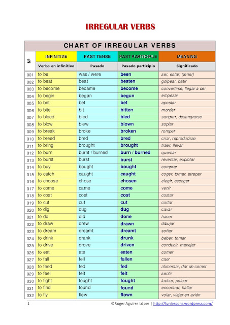 30 FREE DOWNLOAD BRITISH COUNCIL LEARN ENGLISH IRREGULAR VERBS PDF DOC
