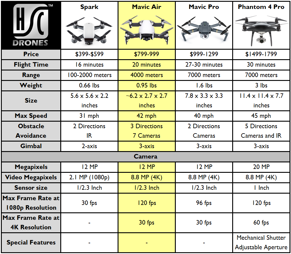 Mavic Air VS Mavic Pro SarayuthGolfhaha mavic-air-vs-mavic-pro-sarayuthgolfhaha