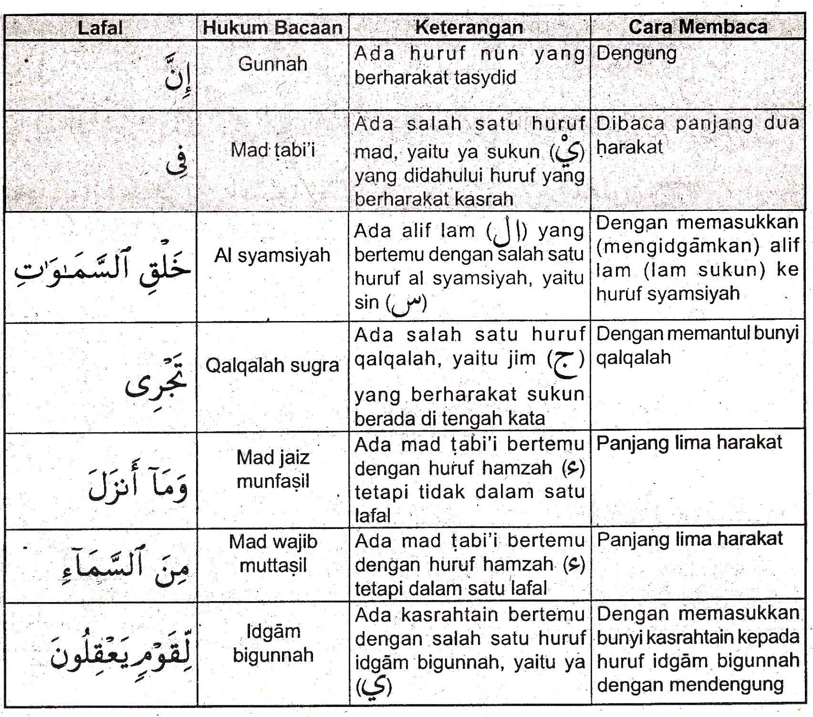 Hukum Tajwid Surat Al Yunus Ayat 40 41 Hukum Tajwid Al Quran Surat Yunus Ayat 40 41 Lengkap Latin Penjelasan Dan Artinya Tentu Bila Sudah Tahu Tidak Akan Bingung