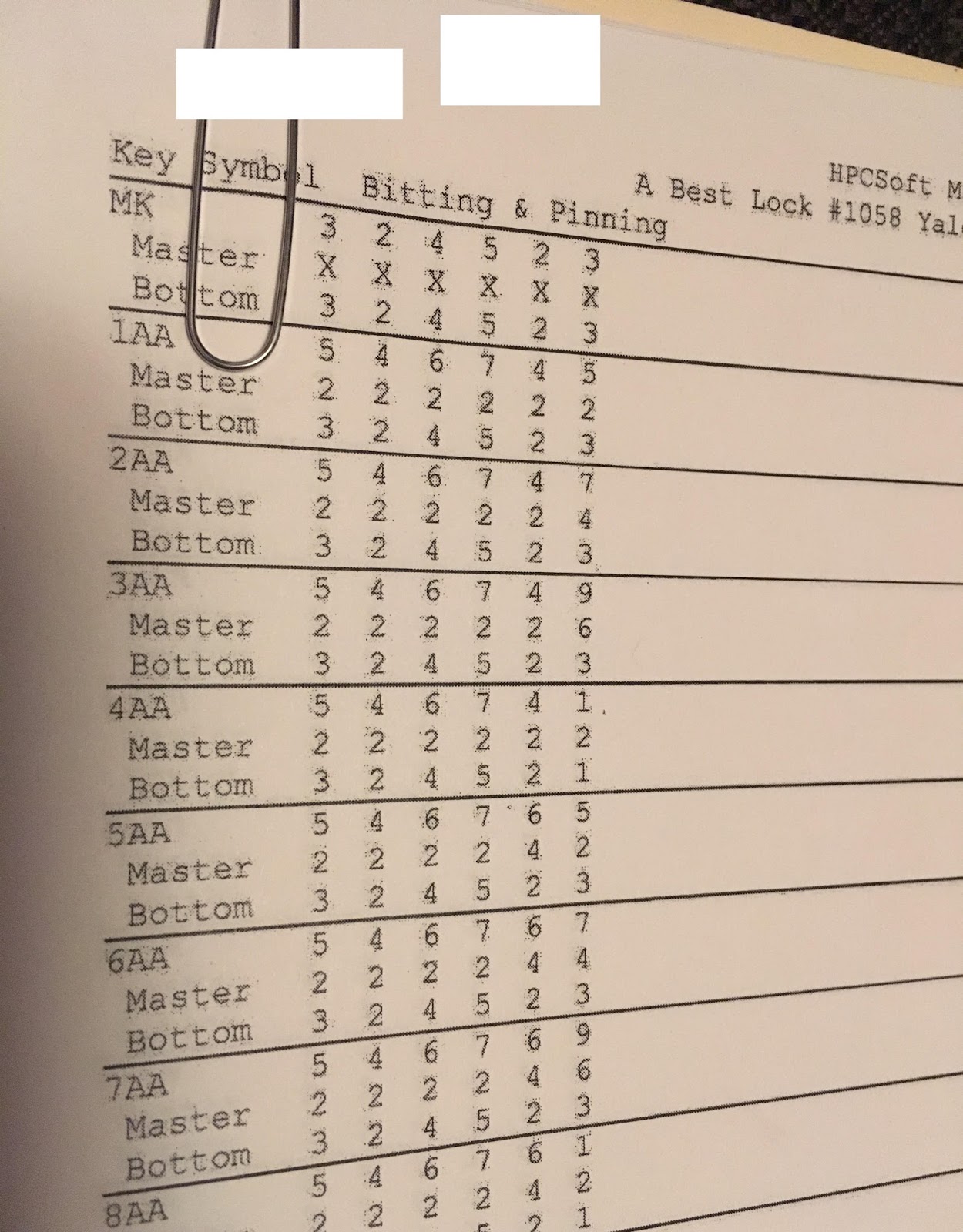 Master Key Bitting Chart