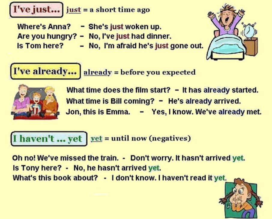 Present perfect just already yet упражнения. Just yet already употребление.