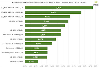 cdb caixa