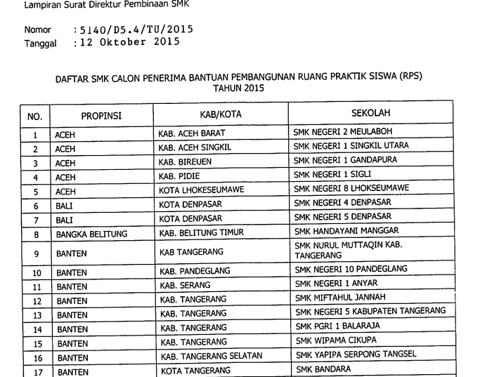 Contoh Proposal Ruang Praktik Siswa Smk Berbagai Ruang
