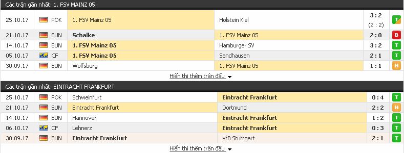 Tỷ lệ cá độ Mainz vs Frankfurt (Bundesliga - đêm 27/10/2017) Mainz3