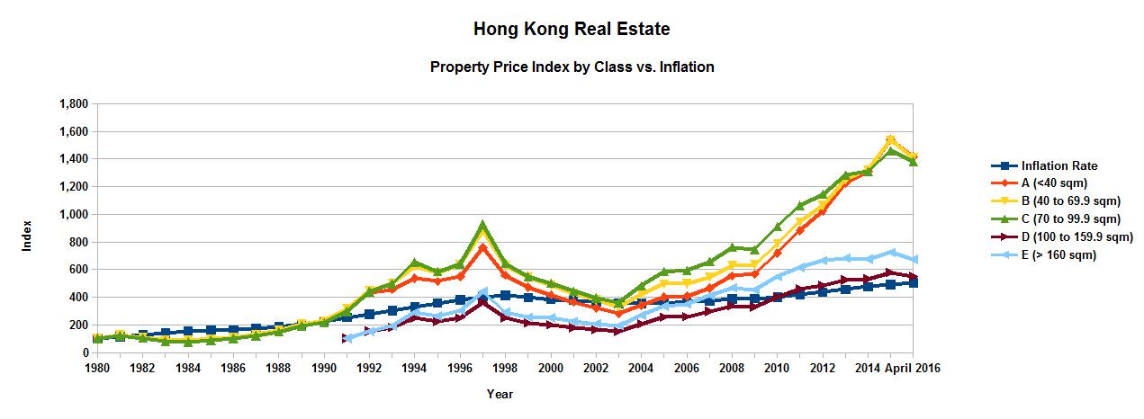 The System is Broken: How low can Hong Kong Property Prices Go? Some