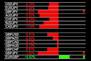 Example GBP/JPY Sell Signal