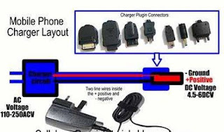 Battery Charger Circuits