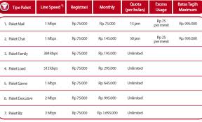 Biaya Pasang Speedy 2021 Biaya Pasang Speedy 2021