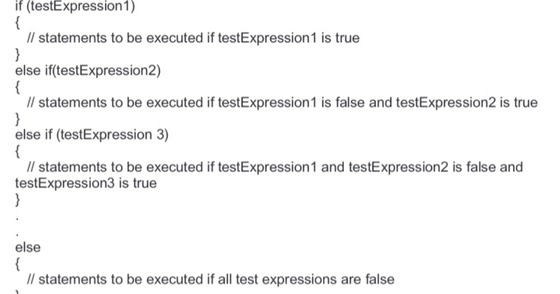 C++ Nested if....else ~ Concept of C++