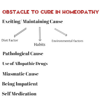 Obstacle to cure in Homeopathy 