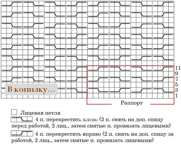 простой узор схема Uzori spicami Prostoi uzor svyazannii spicami so shemoi i opisaniem