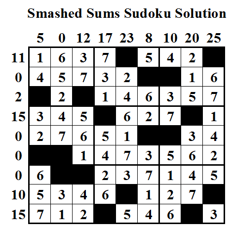 Smashed Sums Sudoku Solution