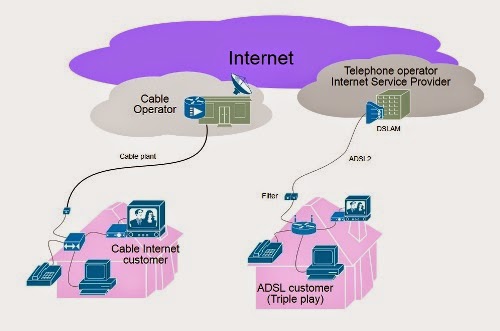 Bagaimana Cara Kerja Jaringan Internet? - Informasi dan Cara Kerja Unik