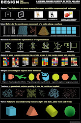elements poster designs theory typography principles seth wilson psychology posters illustration visual graphic cruz santa web infographicnow behance ways anatoref