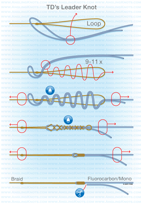 как связать плетенку с флюрокарбоном. как связать плетенку с флюрокарбоном. узел олбрайт для плетенки и флюрокарбона. рыболовный узел олбрайт. узел олбрайт морковка.