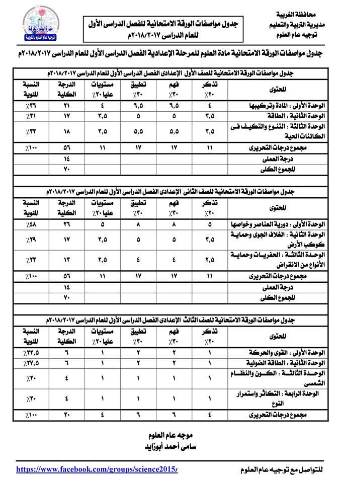 مواصفات إمتحان العلوم لجميع الصفوف والمراحل الترم الاول 2018 %25D8%25A7%25D9%2584%25D8%25A8%25D9%2588%25D8%25A7%25D8%25A8%25D8%25A9%2B%25D8%25A7%25D9%2584%25D8%25AA%25D8%25B9%25D9%2584%25D9%258A%25D9%2585%25D9%258A%25D8%25A9-%2Btalem-eg%2B%25287%2529