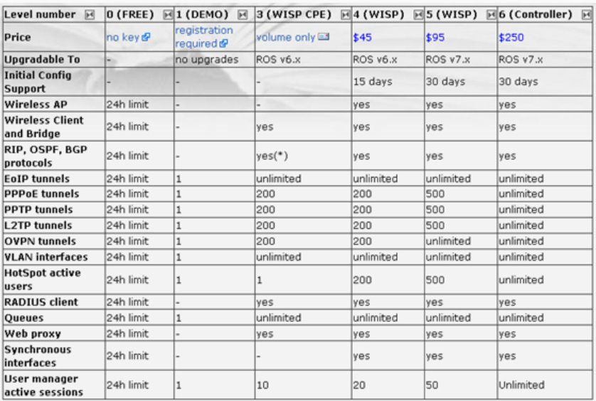 Haproxy статистика. константы в с++ define. типы переменных в с++. тип unsigned int. Long max в си.