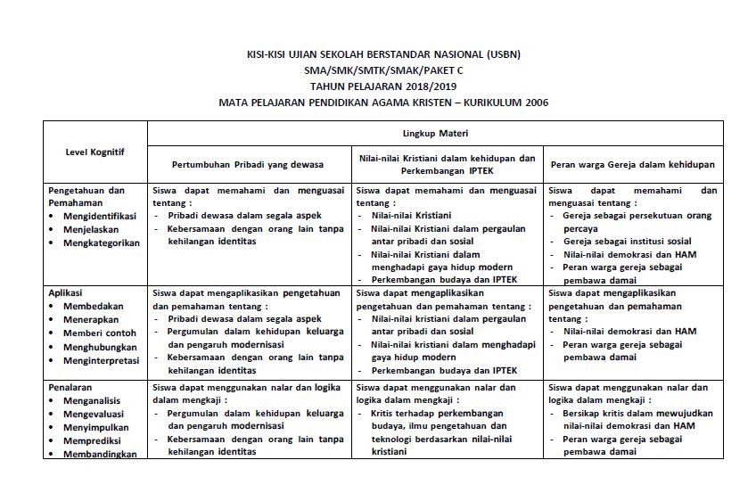 22 My Feel Good Soal Usbn Agama Kristen Kelas 6