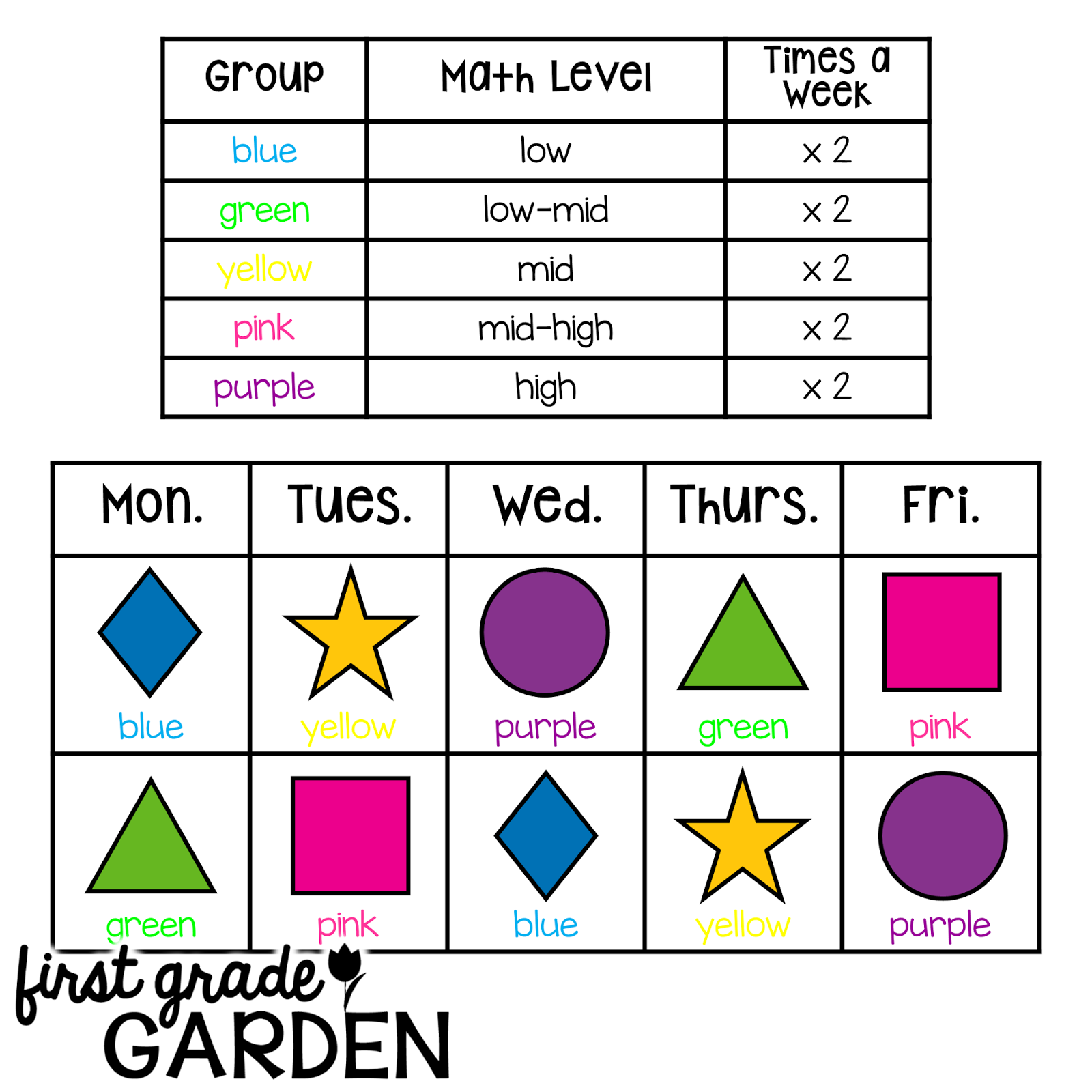 Walkathon Worksheet Math