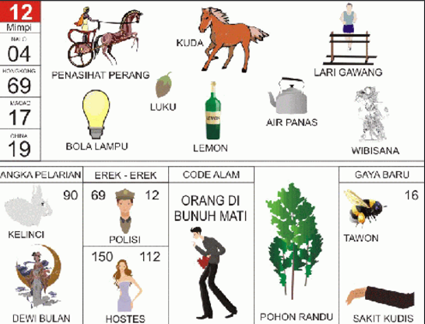 Angka Mimpi Penyair 2d 3d 4d Bergambar Dalam Buku Mimpi Buku Mimpi Bergambar Angka Mimpi Penyair 2d 3d 4d Bergambar Dalam Buku Mimpi Buku Mimpi Bergambar