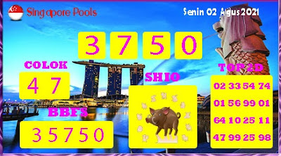 PREDIKSI SGP YOHII