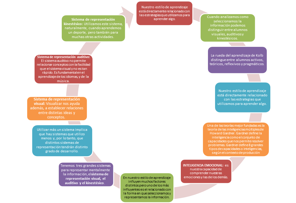 DIABETES MELLITUS aprendizaje DIABETES MELLITUS aprendizaje