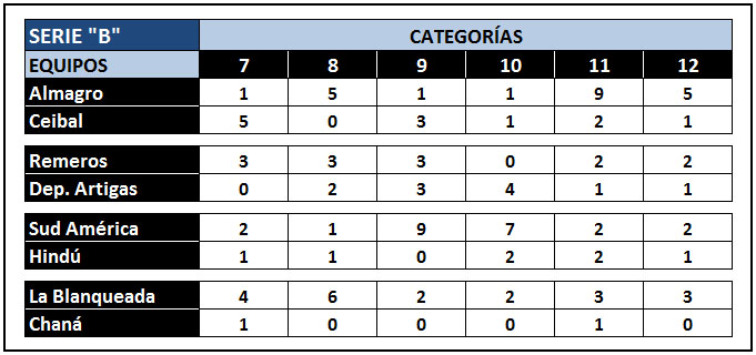 BabyFutbol  Resultados, posiciones y próxima actividad