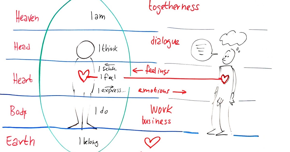 Harry define connection